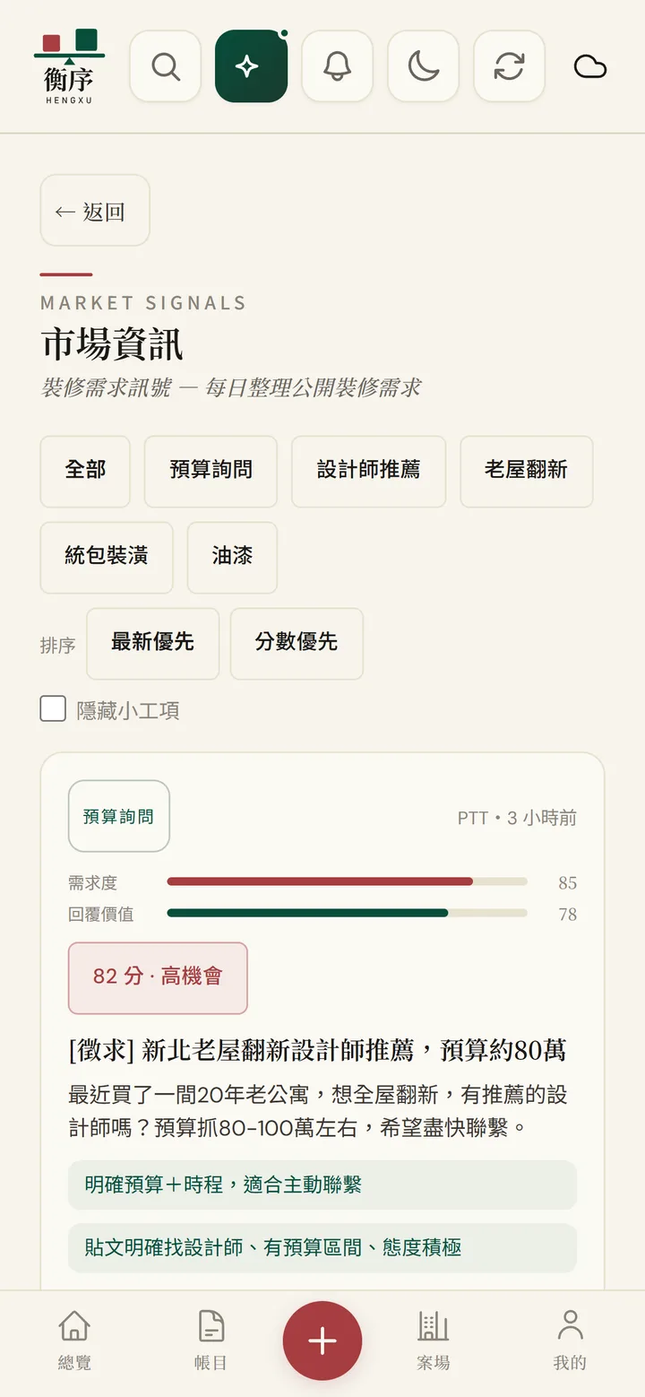 衡序 OS 市場資訊畫面：公開裝修需求清單，含分類、需求度、回覆價值與機會判斷