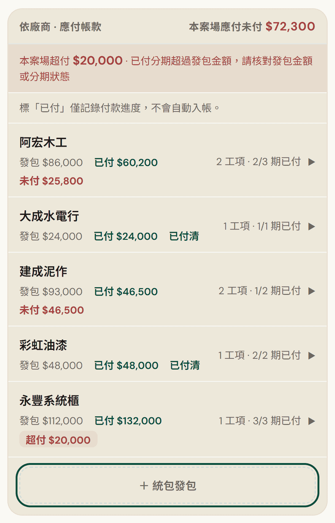 案場的「依廠商 · 應付帳款」卡片，同一張卡上同時出現未付、已付清與超付三種狀態